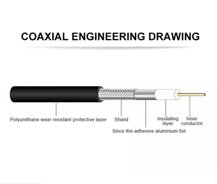 Coaxial cable drawing.jpg