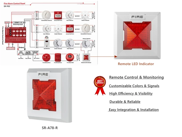 Fire Alarm Remote LED Indicator
