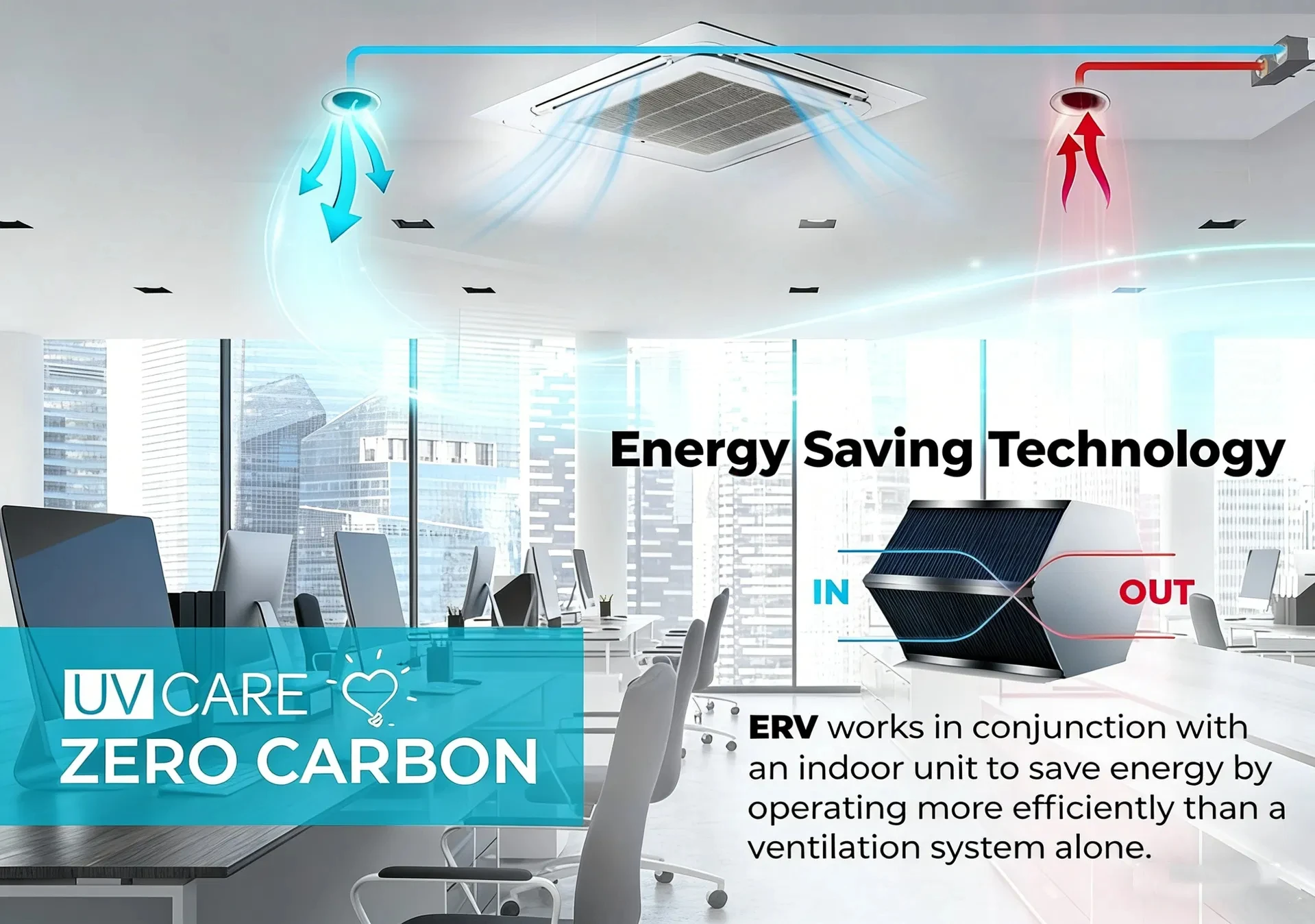 Home Hvac Systems, MVHR, ERV - detail 4
