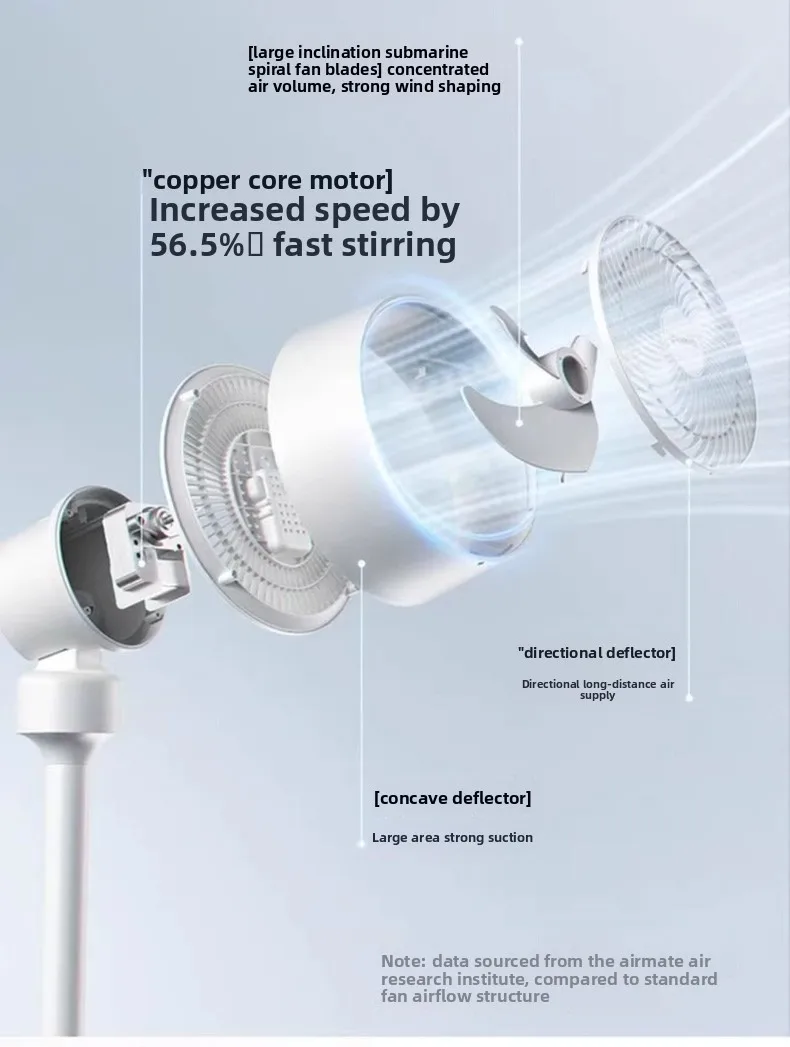 Electric Fan, 220V-240V, 44W - detail 6
