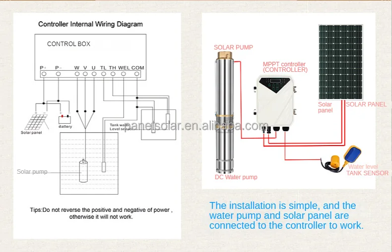 2023 New design 48V DC Brushless Photovoltaic Submersible Pump MPPT Controller Home Stainless Steel Solar Deep Water Pump