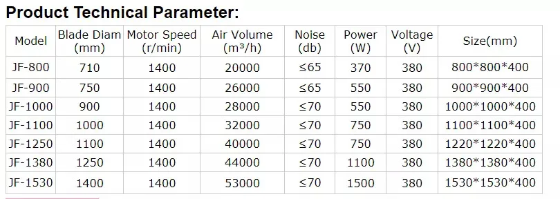 Tunnel Ventilation Exhaust Fan, 220V, 380V, 60", 55" - detail 4