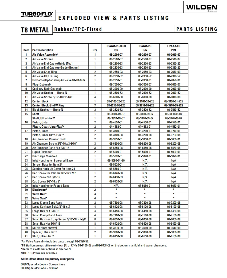 Pembuatan T8/AAAAB/WFS/WF/WF/0014