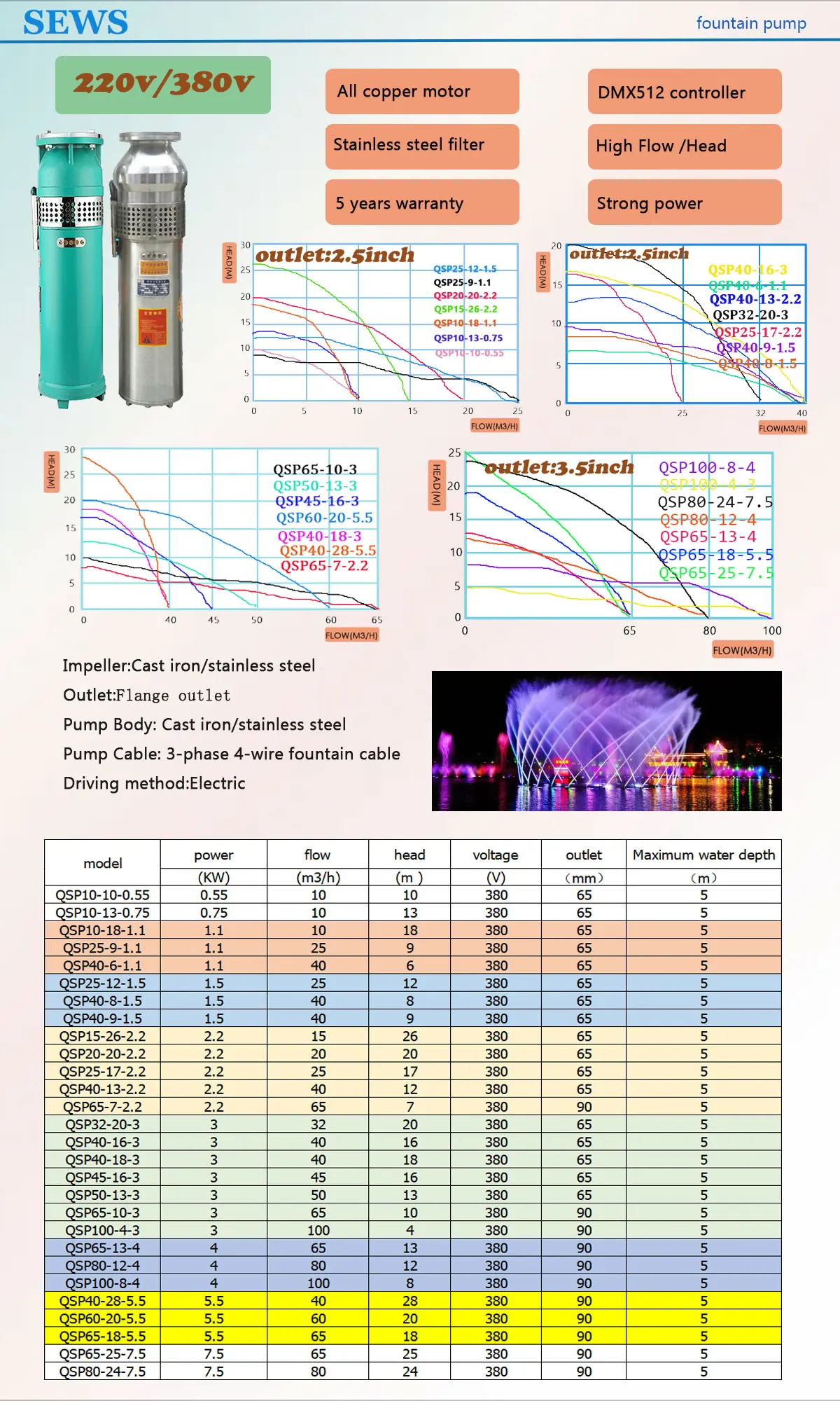 QSP Submersible Pond Pump Low Noise Outdoor Water Pump with Music & Dance Function for Fountains & Gardens manufacture