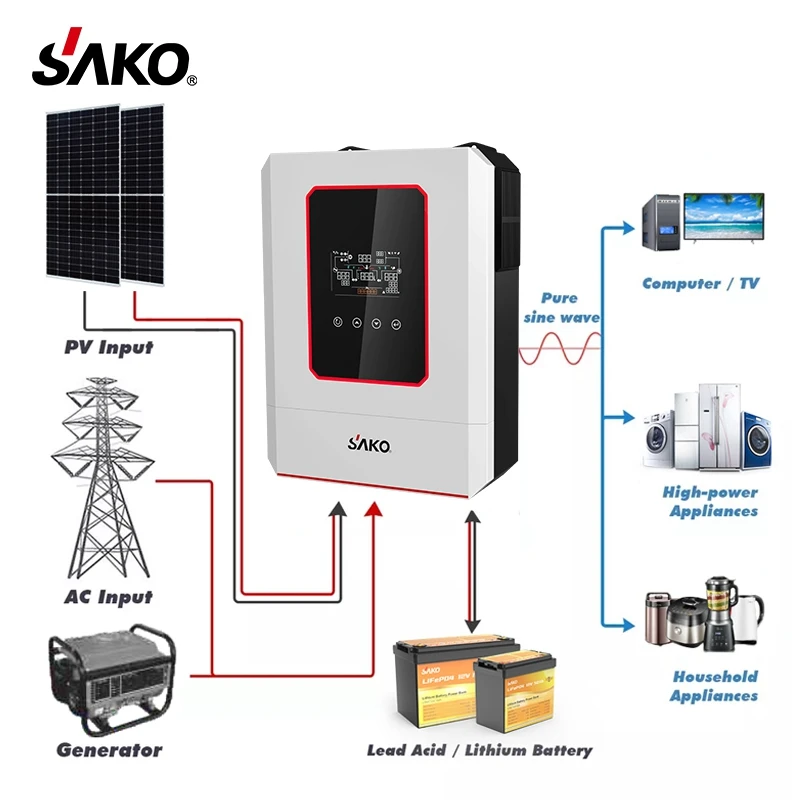 Sako Power Kw Kw W Kva Panel System For Home Inverters Kw