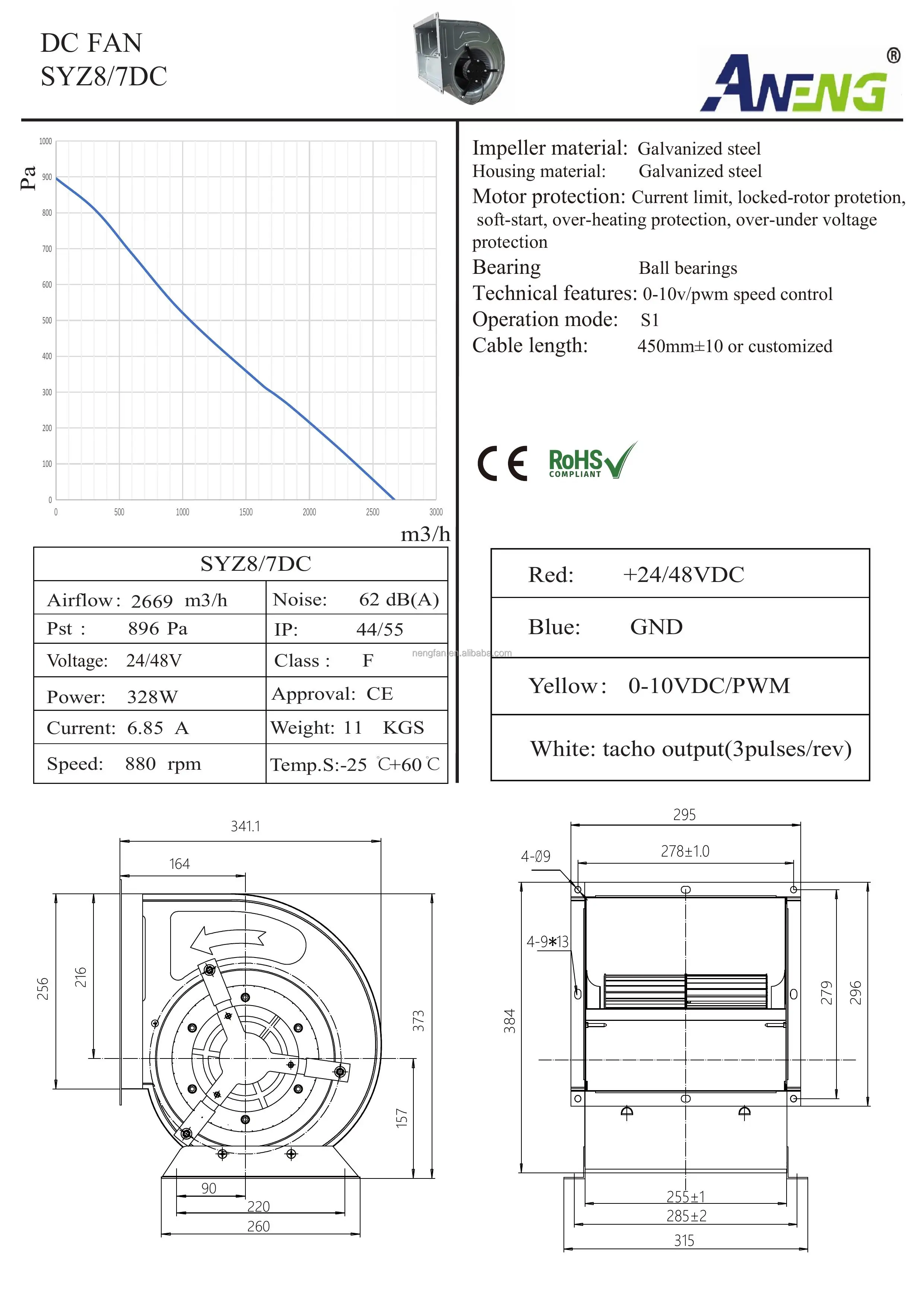 Centrifugal Blower, 24v, 48v, 1570CFM, AHU - detail 8