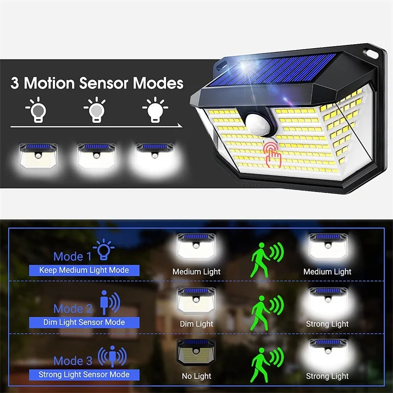 Retro design automatically light up wireless intelligent linkage induction solar wall wash light