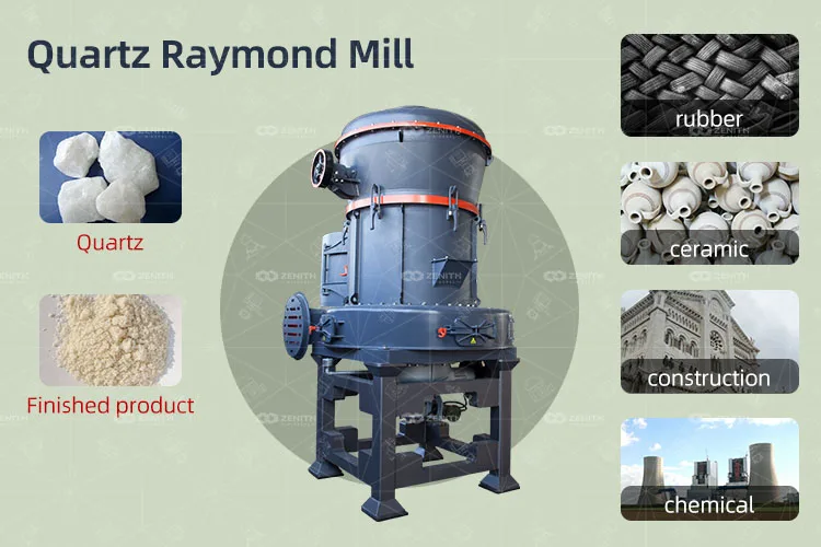 quartz-raymond-mill