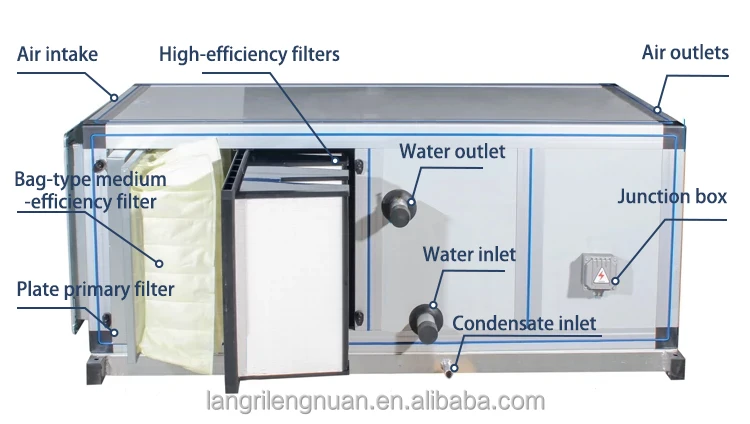 Air Handling Unit, AHU, 220-230V, Water - detail 24