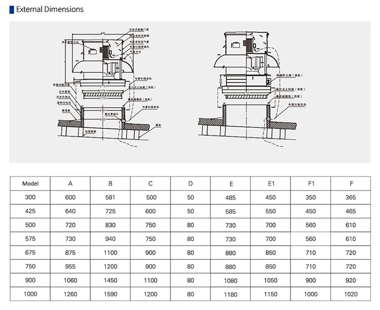 Industrial Electric Chimney Fireplace, 415V, Aluminum - detail 10
