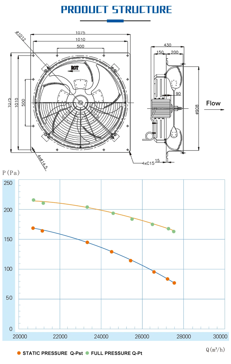 Blower, SANXIN, 2.8KW, Axial - detail 4