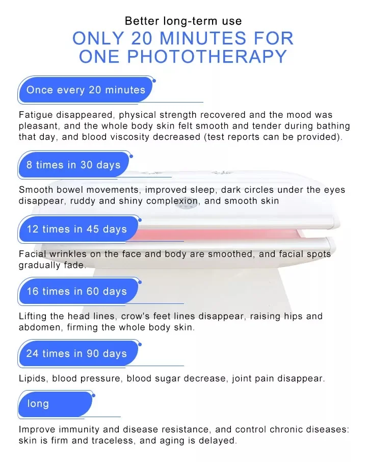 Full Body Red Light Therapy Bed Professional Phototherapy Device 14 <h3><strong>TECHNICAL SPECIFICATIONS</strong></h3> Input Voltage: AC110V-240V, 50/60Hz Power: 2400W LED Lamps: 273 high-intensity LEDs Light Source:24 x 100W Reflector Lamps Wavelength:633nm Red Light Lamp Brand:Cosmedico (Germany) Lamp Wattage:180 W Session Time:15–20 minutes recommended Packing Size: 192*86*99CM Gross Weight: 110kg Warranty:36-month warranty Full Body Red Light Therapy Bed Professional Phototherapy Device