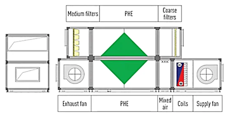 Air Handling Unit, 10000, 2000~50000m3 - detail 34