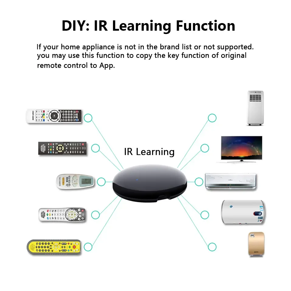 Remote Controller, STB, Mini USB, ABS - detail 6