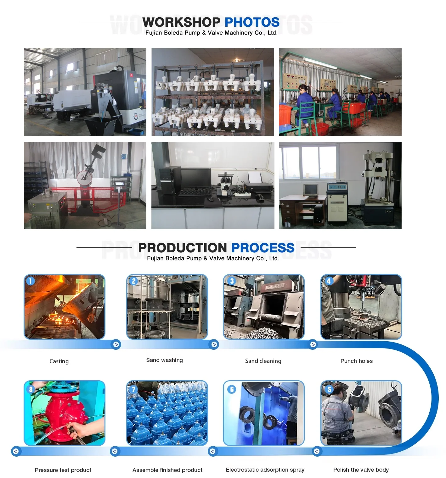 Impeller, Stainless, Steel, DN15-DN200 - detail 12
