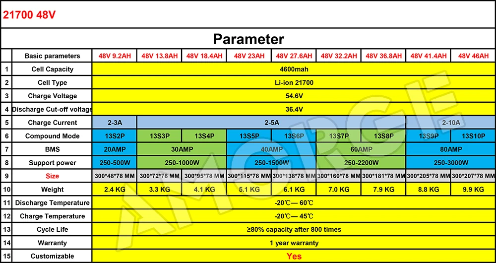 Lithium battery 12V 24V 36V 48V 5AH 10AH 15AH 20AH 25AH 100AH battery pack