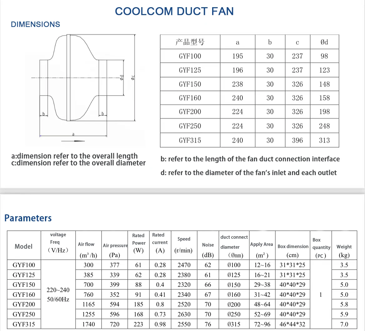Inline Duct Fan, Axial, 230 V, Electric - detail 6
