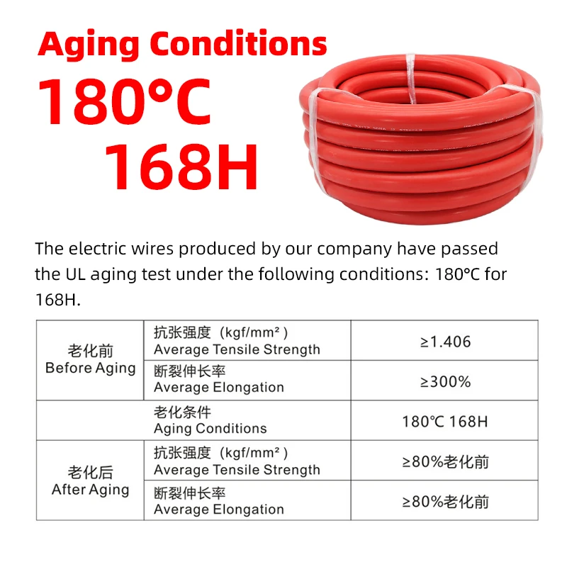 Factory Supply UL3289 Custom XLPE Automotive Wire Cable De Cobre Awg 8 Insulated 16 18 20 22 24 AWG 1.5mm 2.5mm Wire Cable details