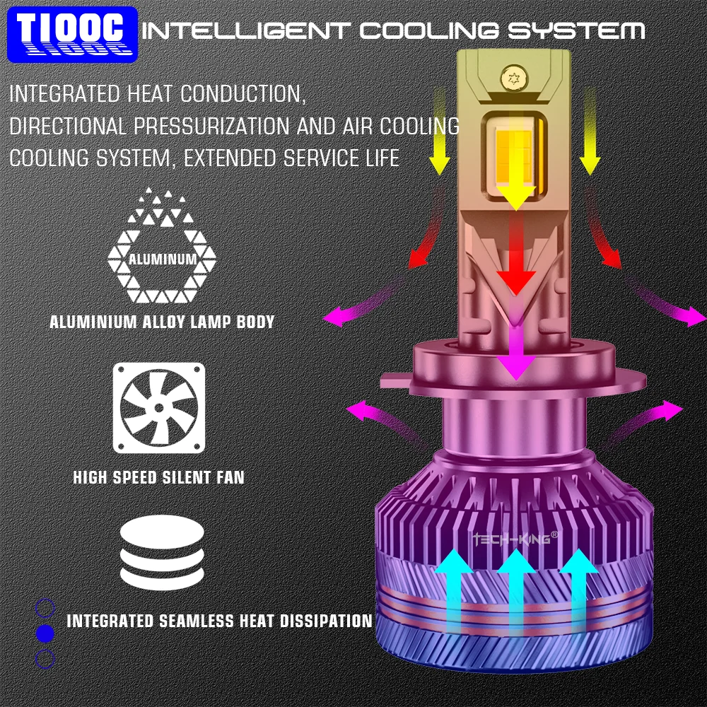 TECH-KING High Quality Auto Lights Head Lamps H1 H3 H4 H7 H11 9005 9006 9012 6000K 4300K 3000K Flash Four Mode LED Headlights