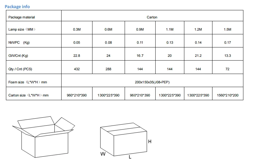 Onn-x3e Energy Efficient Freezer, LED, IP65 - detail 8