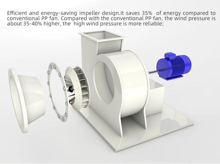 Centrifugal Fan, 220 V, Plastic - detail 10