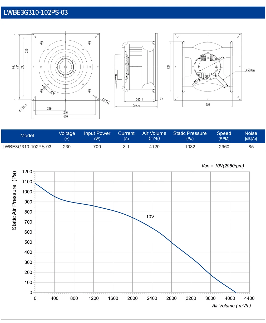 Centrifugal Fan, LONGWELL, 310mm, BLEC - detail 8