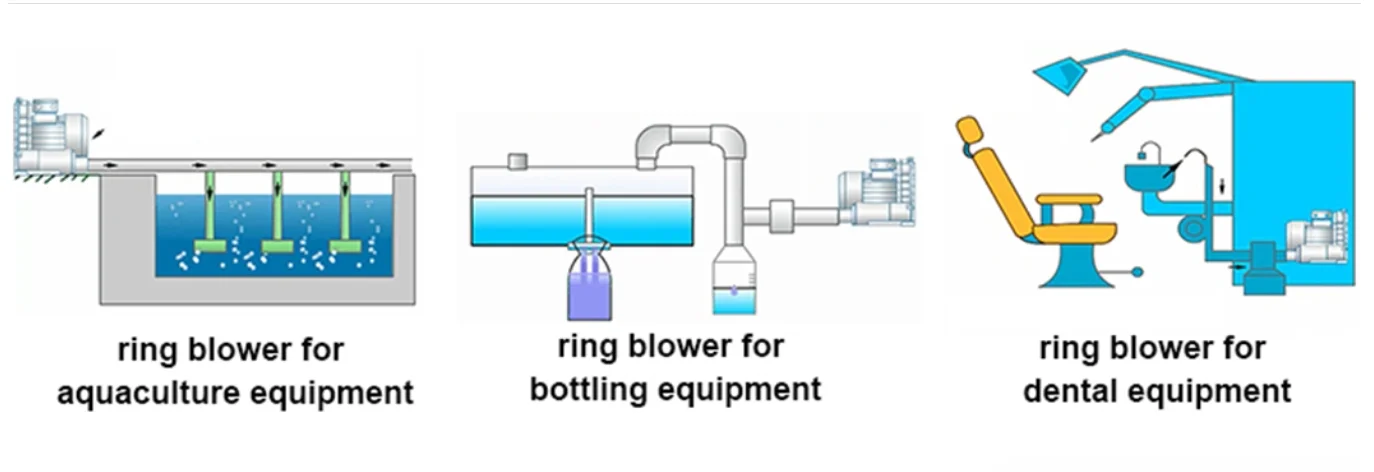 Ring Blower, 7.5kW, 740, H57, 10HP - detail 10