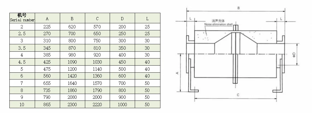 Wall Mounted Oil Bearing, 230V, Axial - detail 16