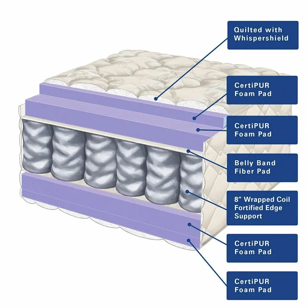 Super comfortable euro top full size pocket spring coils mattress queen king president mattresses