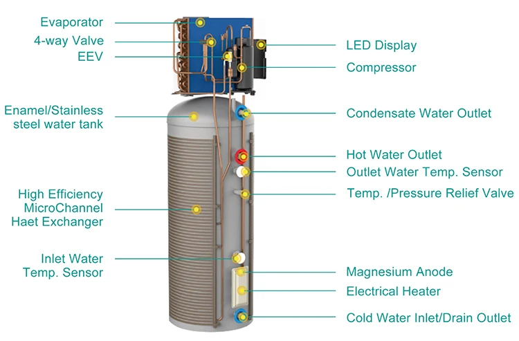 Water Heater, R290, Electric, Air Source Heat Pump - detail 16