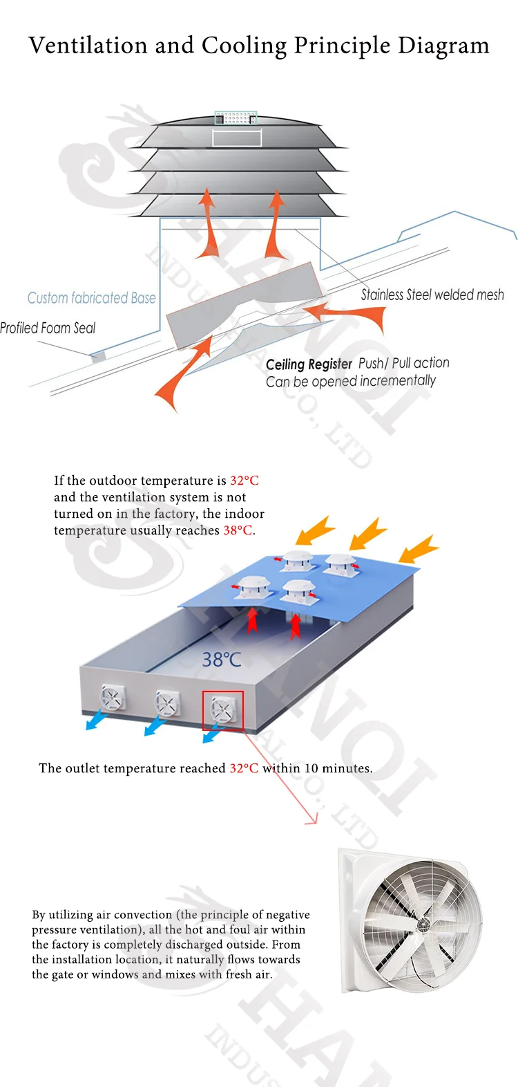 Axial Flow Fan, Explosion-proof, Roof - detail 6