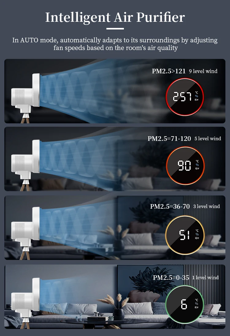 Air Purifier, Pm2.5, 360 - detail 12