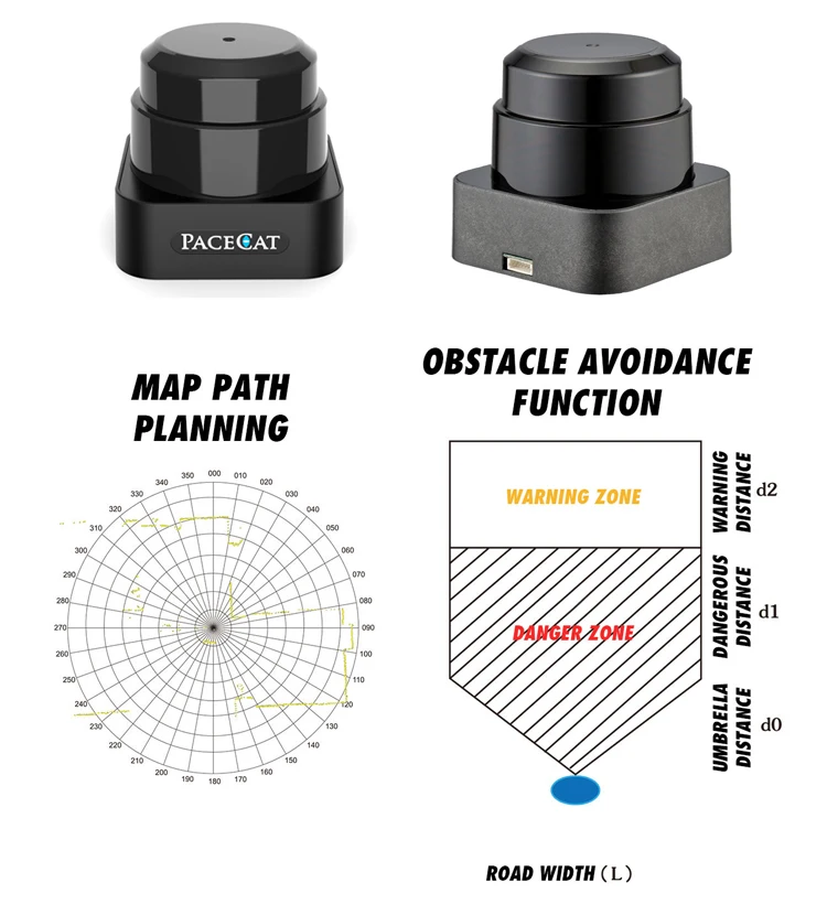 China Radar Lidar D D Lidar Buy Motion Sensor M Lidar Sensor