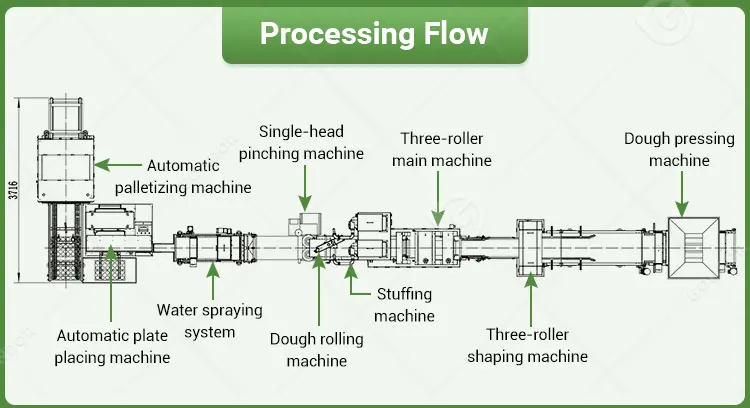 Bread-production-line_2