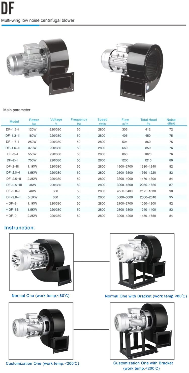 Phase Blower, 1HP, Centrifugal - detail 4
