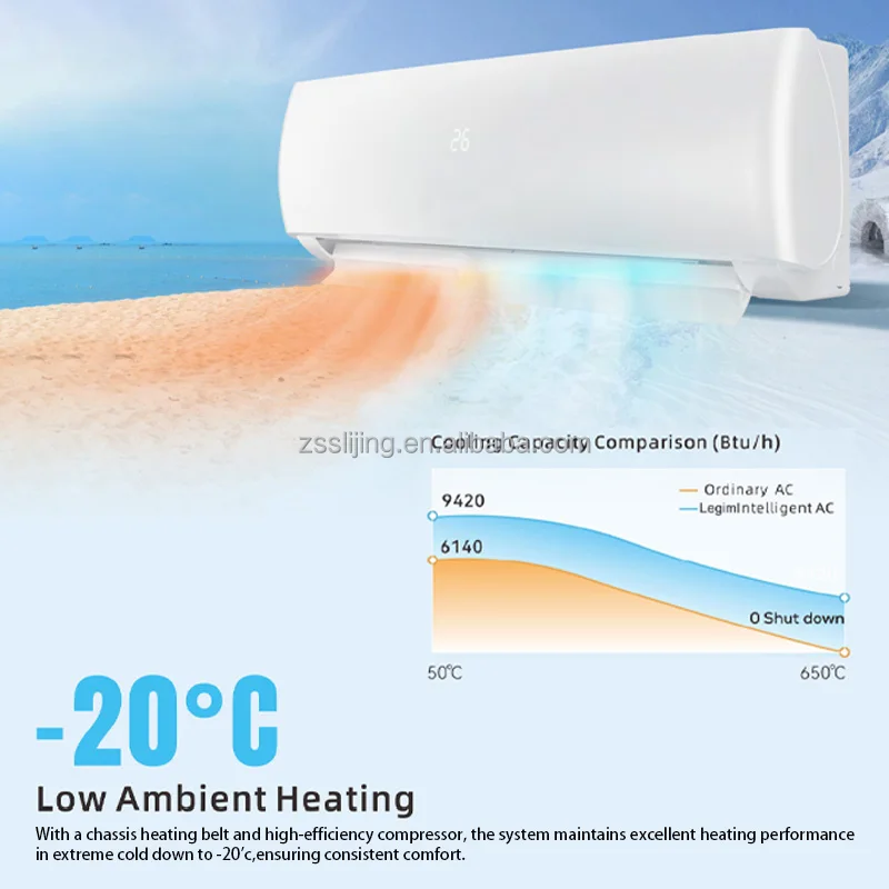 Split Air Conditioners, 24000, BTU, AC-R410A - detail 18