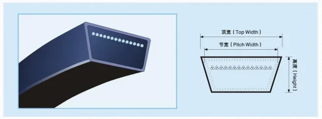 High Quality Machinery Belt Inexpensive Aj(Ra) Synchronized Rubber Transmission Variable Speed Double V Belt supplier