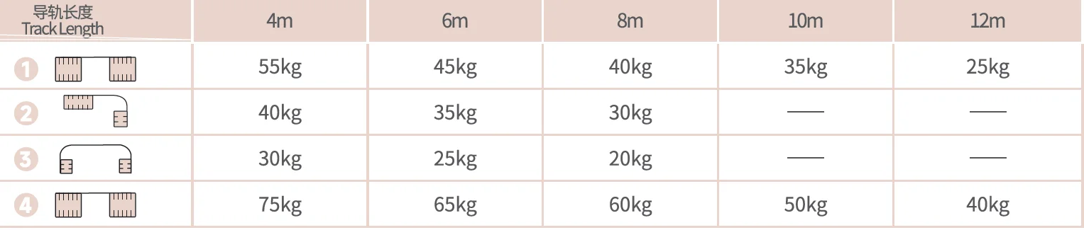 KECO electrical curtain system with curtain motor KA60A-QT by remote controlling and working voltage AC100-240V