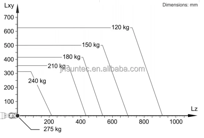 SUNTEC china jinan 7 axis industrial robot arm robotic for construction industry wood cutting foam plane parts