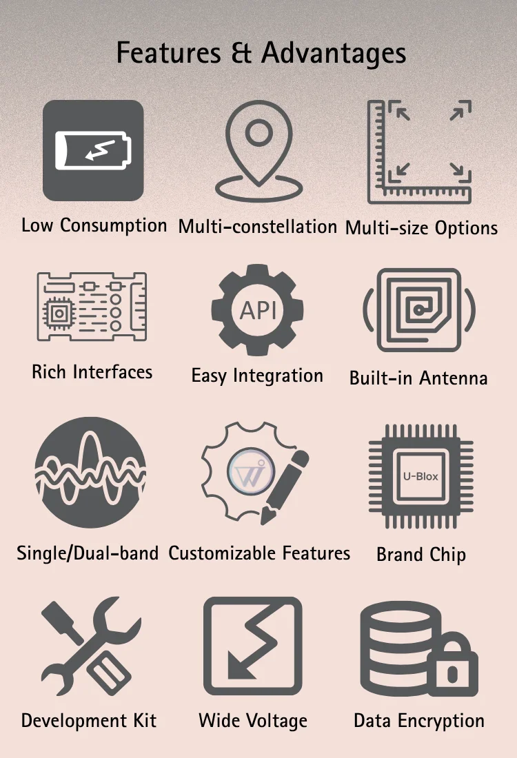 Dual-Frequency GNSS GPS Module with L1+L5 Band for Centimeter-Level Positioning Accuracy and Customizable Interfaces