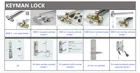 Lock KEYMAN Widely Used Superior Quality Emergency Fire Exit Bar Device Door Lock