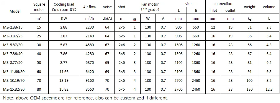Unit Cooler, ceiling, 110V, 900m³ - detail 12