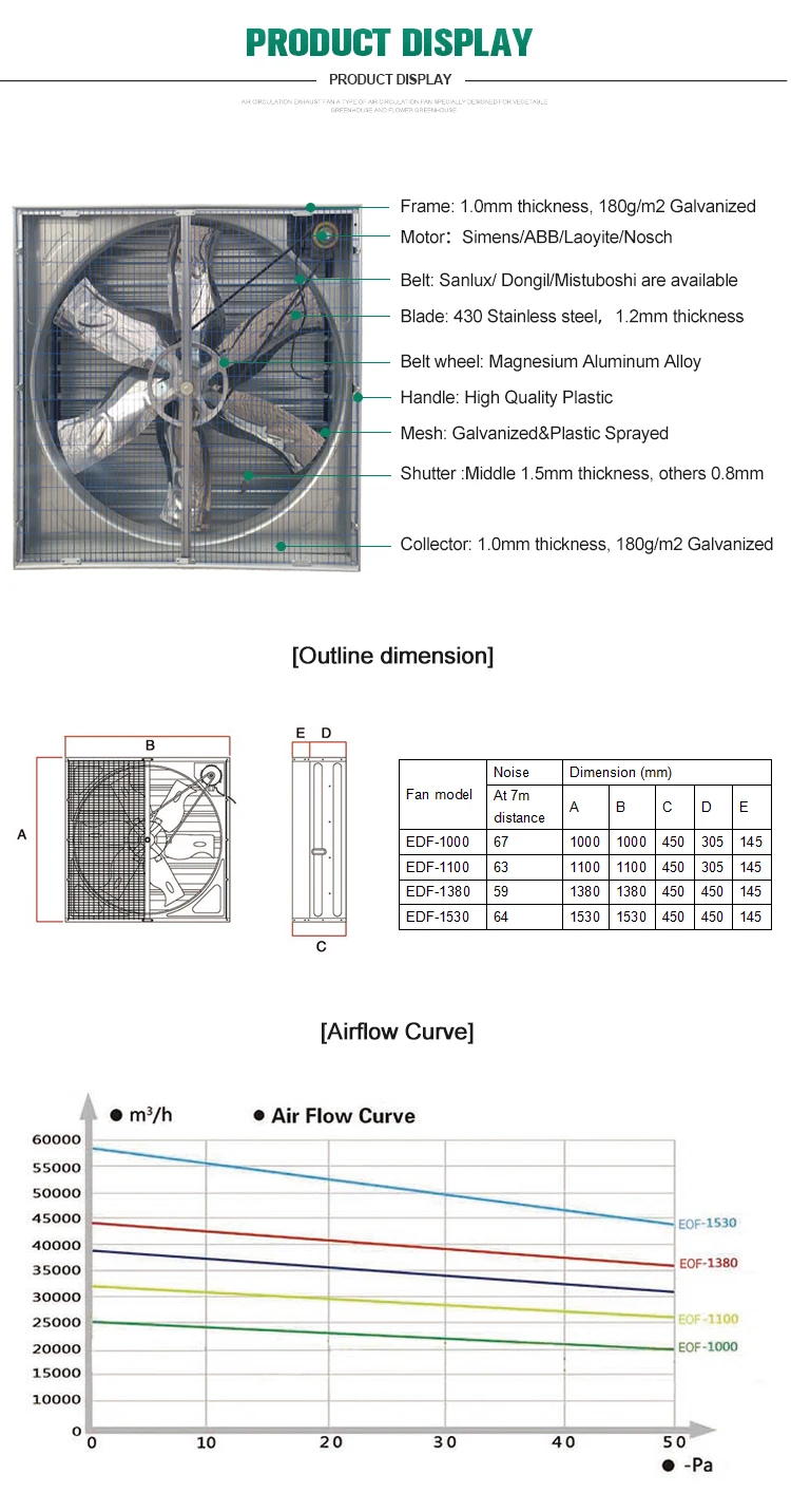 Poultry Farm Ventilation Fan, ss430, 1380 - detail 6
