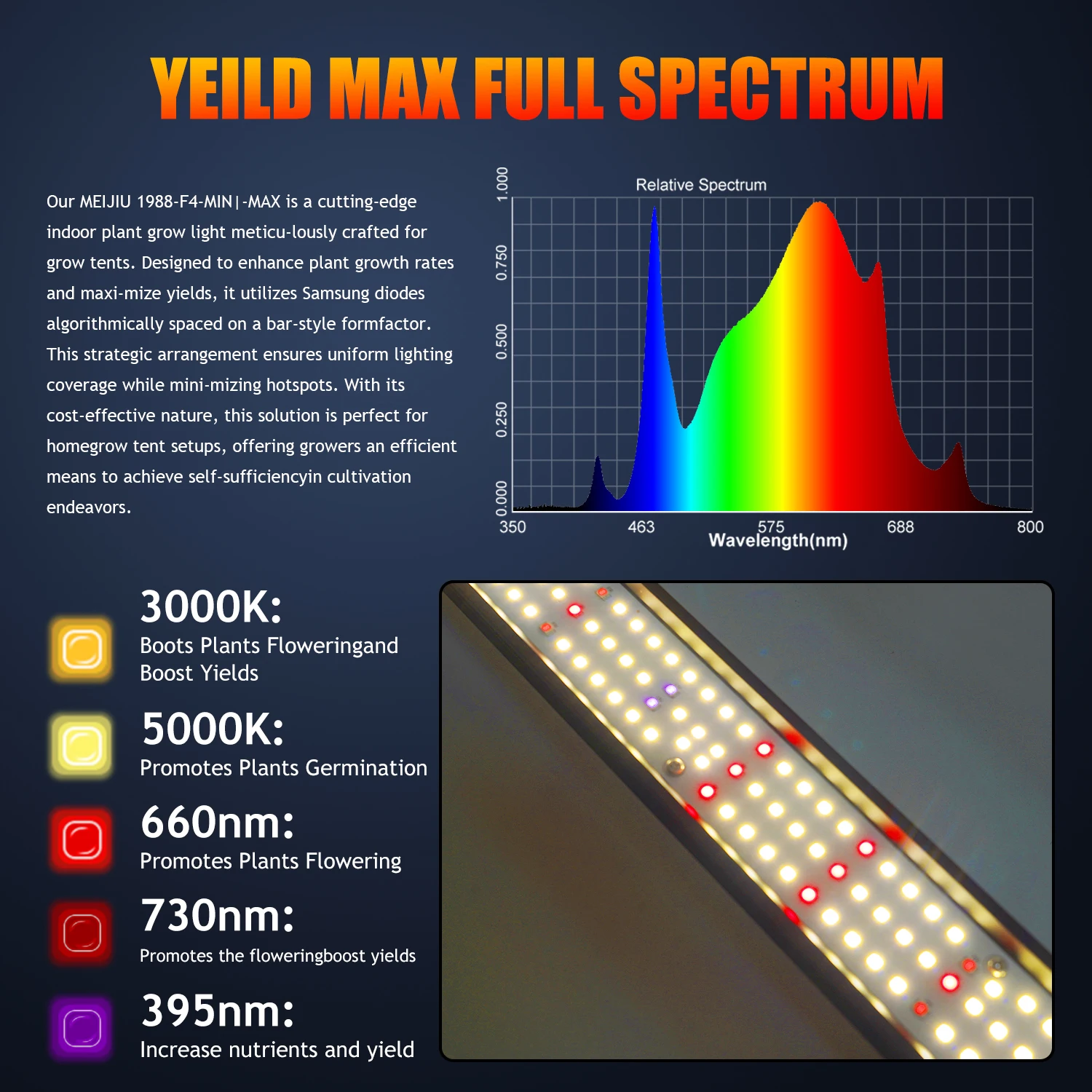 Premium 100W Dimmable Full Spectrum LED Grow Light for Indoor Plants ...