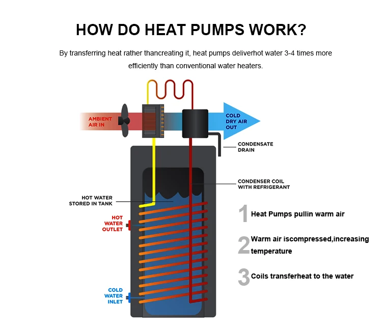 Water Heater, 3.25-4.8KW, R410A - detail 4