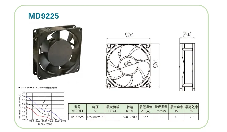 Ec Motors, Brushless, 100-240V - detail 6