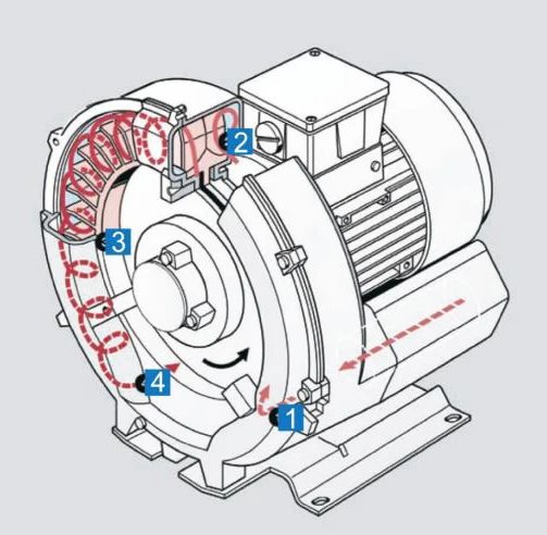 Ring Blower, 200-480V, Electric Blower - detail 2