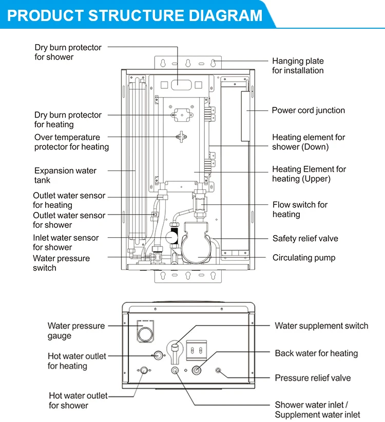 Other Home Heaters, 220V Single Phase, 20000 - detail 20