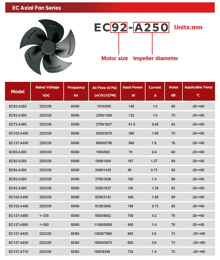 Type Fan, 420mm, Axial - detail 6