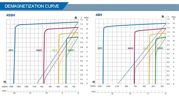 demagnetization curve2